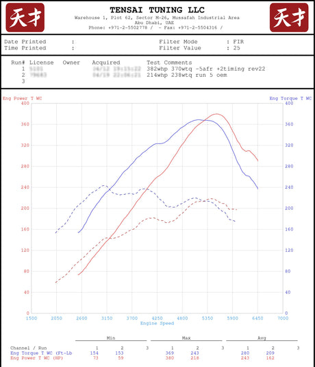 Tomioka Racing- TR GTX2971 Hybrid Turbo for Subaru WRX 2015+ & Forester 2014+ FA20DIT - AFR Autoworks