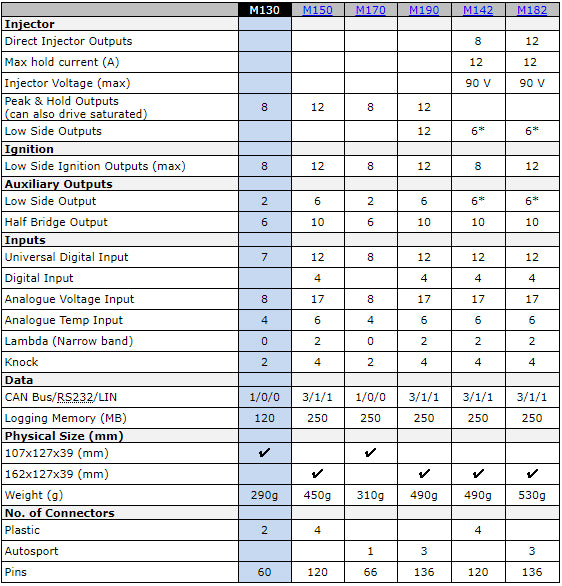 MoTeC - M130 ECU (Marine) - AFR Autoworks