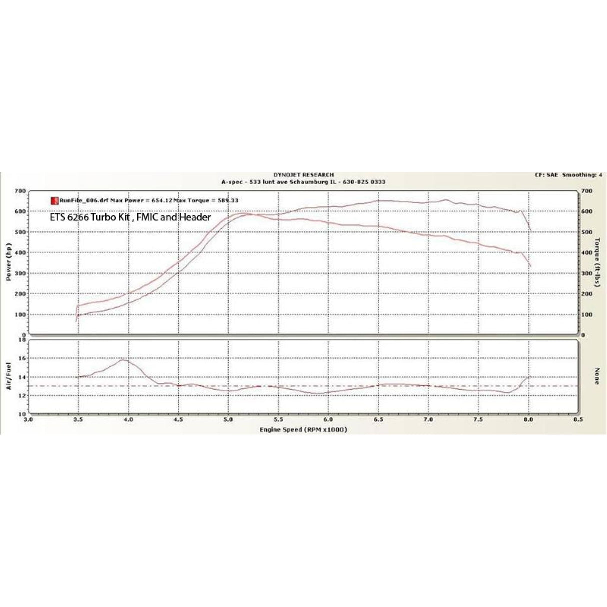 ETS 04-07 Subaru STI 3-bolt Rotated Turbo Kit - AFR Autoworks