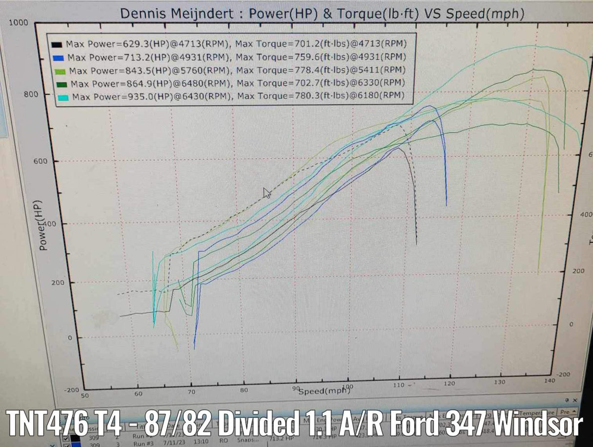 True North Turbos TNT476 76MM T4