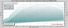 Load image into Gallery viewer, Tomioka Racing - TR GTX2971 Twin Scroll for Subaru WRX 02-07 and STi 04-18
