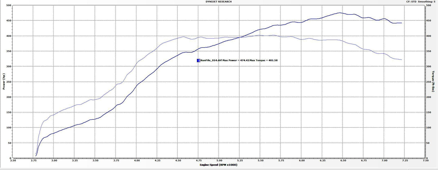 Tomioka Racing - TR GTX2971R for Subaru WRX 02-07 and STi 04-18 - AFR Autoworks