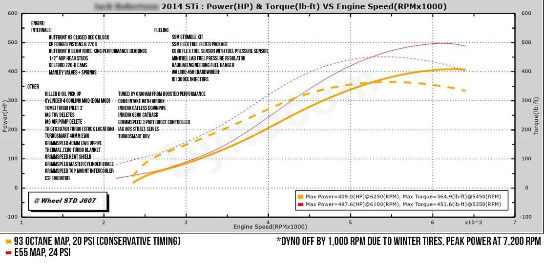 Tomioka Racing - TR GTX3076R for Subaru WRX 02-07 and STi 04-18 - AFR Autoworks