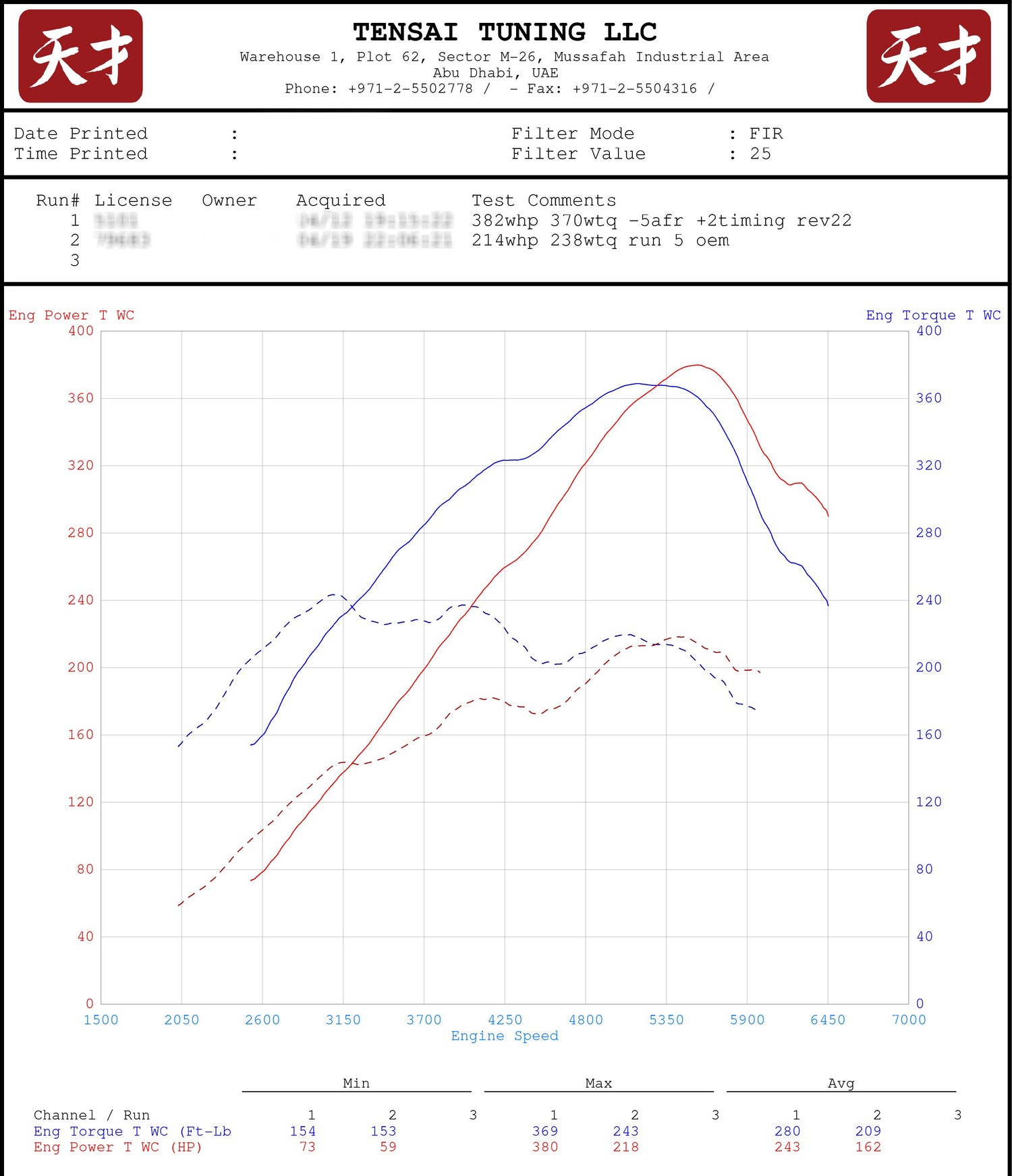 Tomioka Racing- TR GTX2971 Hybrid Turbo for Subaru WRX 2015+ & Forester 2014+ FA20DIT - AFR Autoworks