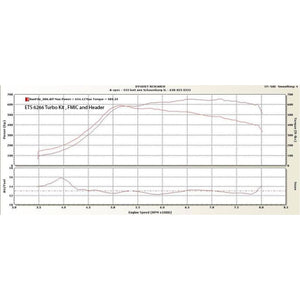 ETS 04-07 Subaru STI Vband Rotated Turbo Kit - Subaru STI 04-07