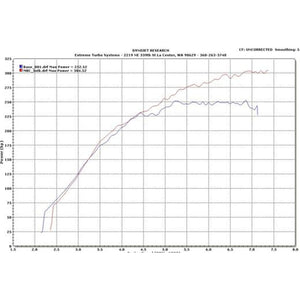 ETS 08-16 Mitsubishi Evo X Intake - Mitsubishi Evolution X