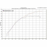 ETS 08-16 Mitsubishi Evo X Turbo Kit Intake - AFR Autoworks