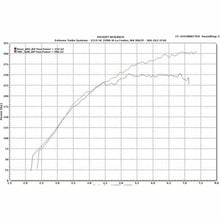 Load image into Gallery viewer, ETS 08-16 Mitsubishi Evo X Turbo Kit Intake - Mitsubishi Evolution X