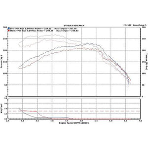 ETS 2007-2009 Mazdaspeed 3/6 Top Mount Intercooler (gen 1) - Mazdaspeed 3/6