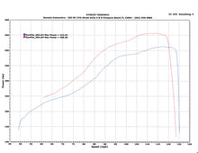 Load image into Gallery viewer, Tomioka Racing - TR GTX3076R for Subaru WRX 02-07 and STi 04-18