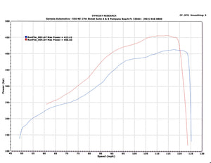 Tomioka Racing - TR GTX3076R for Subaru WRX 02-07 and STi 04-18