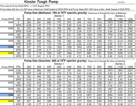 PLATINUM RACING PRODUCTS - KINSLER MECHANICAL FUEL PUMP - AFR Autoworks