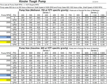 Load image into Gallery viewer, PLATINUM RACING PRODUCTS - KINSLER MECHANICAL FUEL PUMP