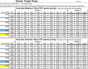 PLATINUM RACING PRODUCTS - KINSLER MECHANICAL FUEL PUMP
