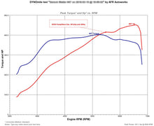 Load image into Gallery viewer, TR IHX475 - Turbo Upgrade (Turbo Only) for VW / AUDI EA888 Gen 3 (MQB)